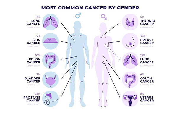 【專業科普】細胞的革命：如何讓免疫細胞助父親活到120歲
